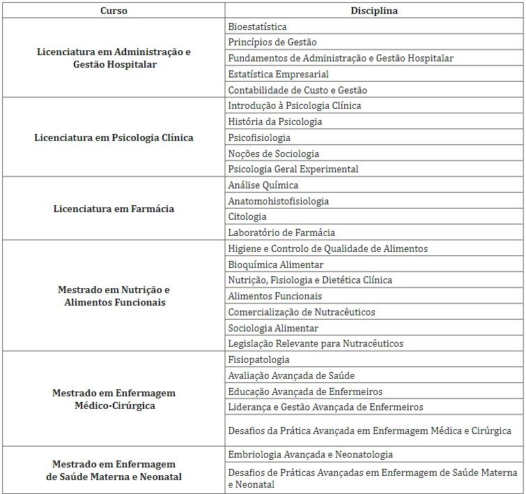 Vagas UNISCED - Universidade Aberta ISCED