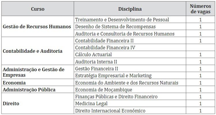 Vagas Escola Superior de Economia e Gestão