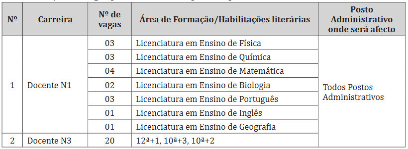 Concurso Público Para o Preenchimento de 37 Vagas de Emprego